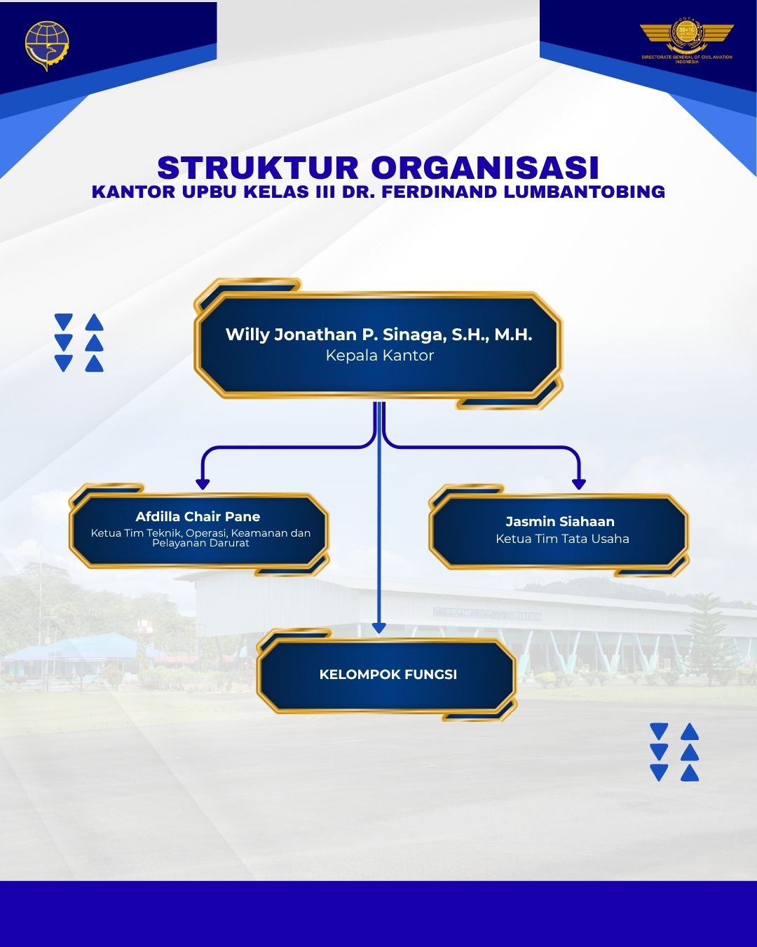 PROFIL BANDARA.jpg