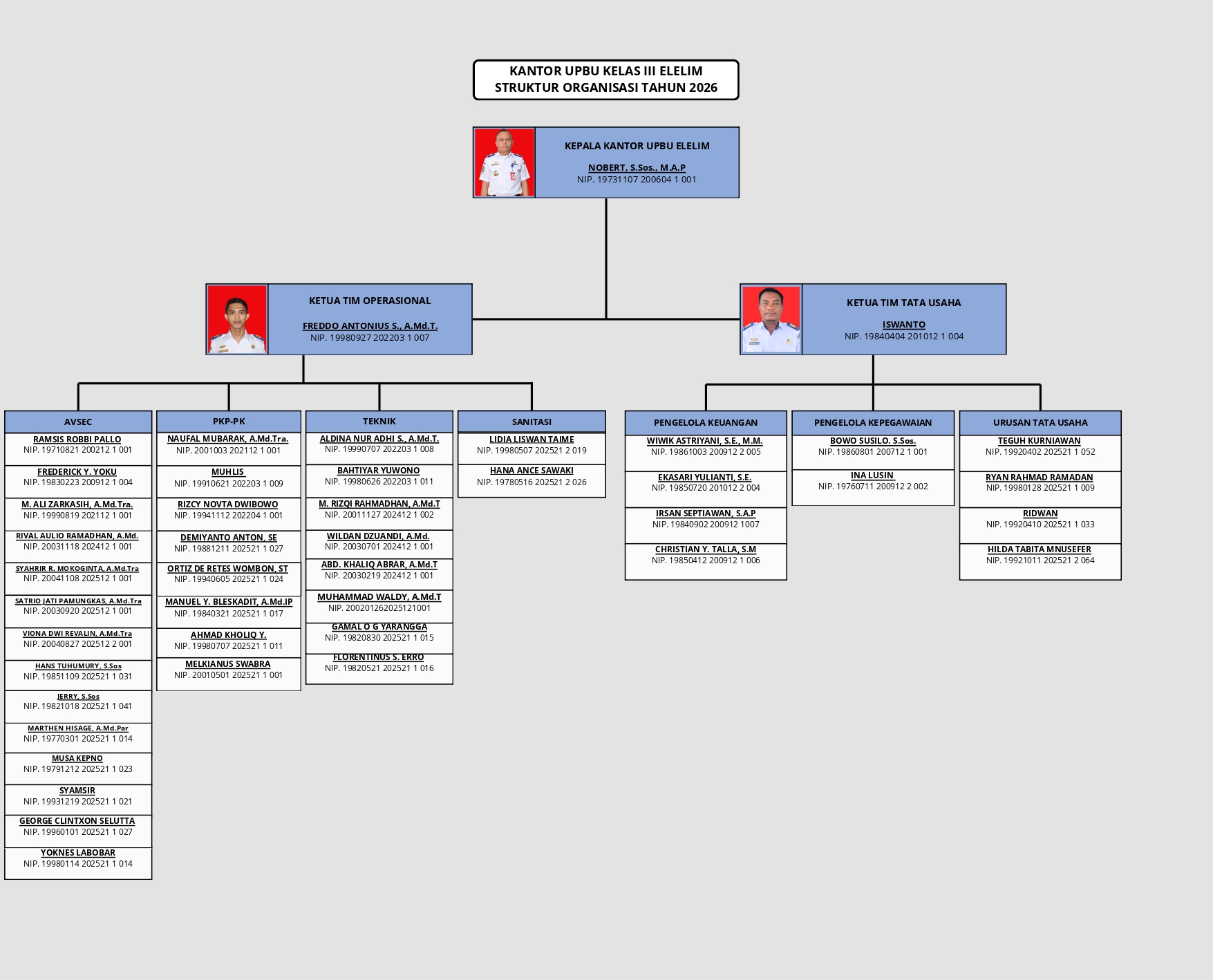 STRUKTUR ORGANISASI UPBU ELELIM_page-0001.jpg