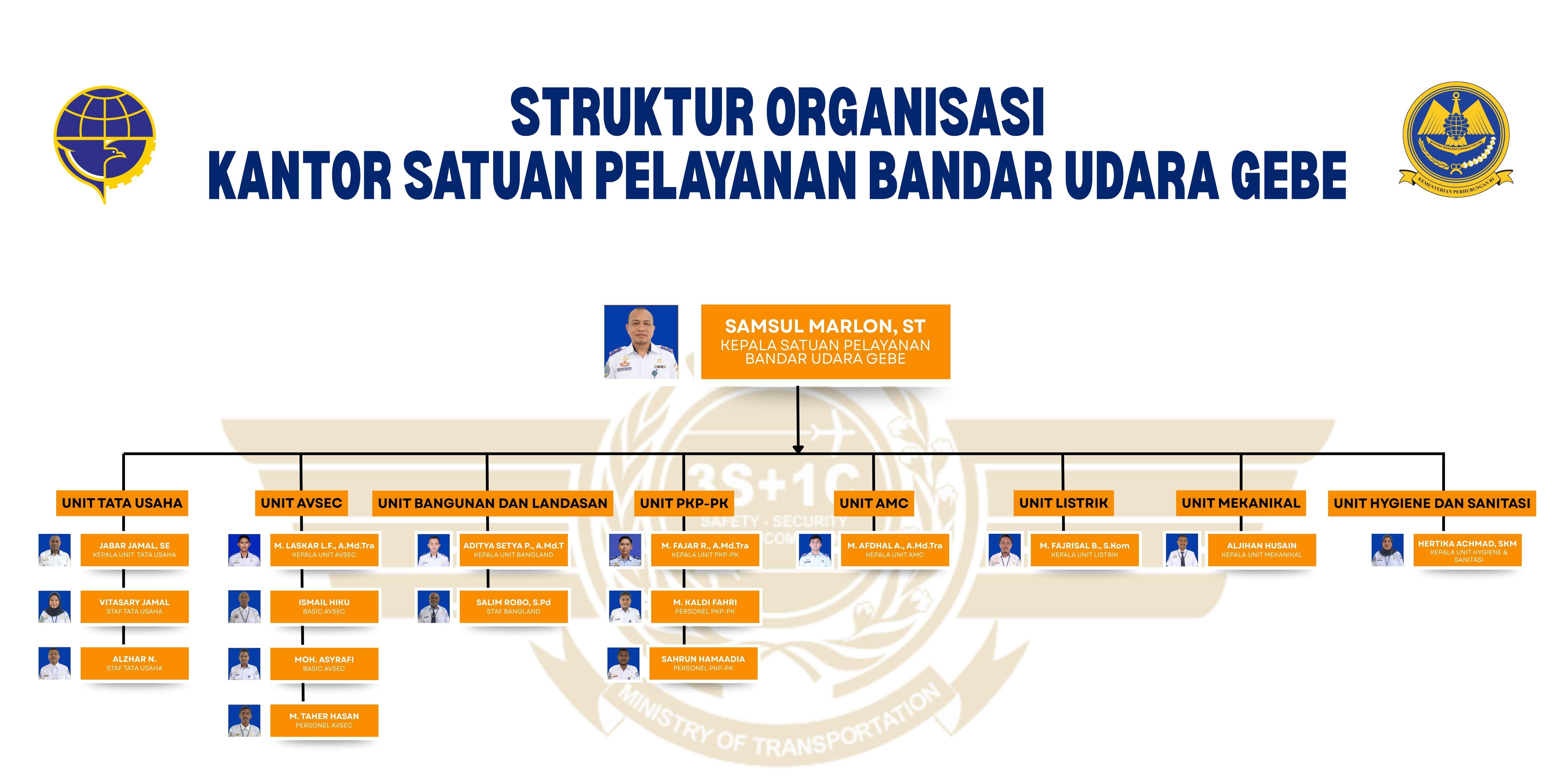 STRUKTUR ORGANISASI KANTOR SATUAN PELAYANAN BANDAR UDARA GEBE-MICROSITE.jpg