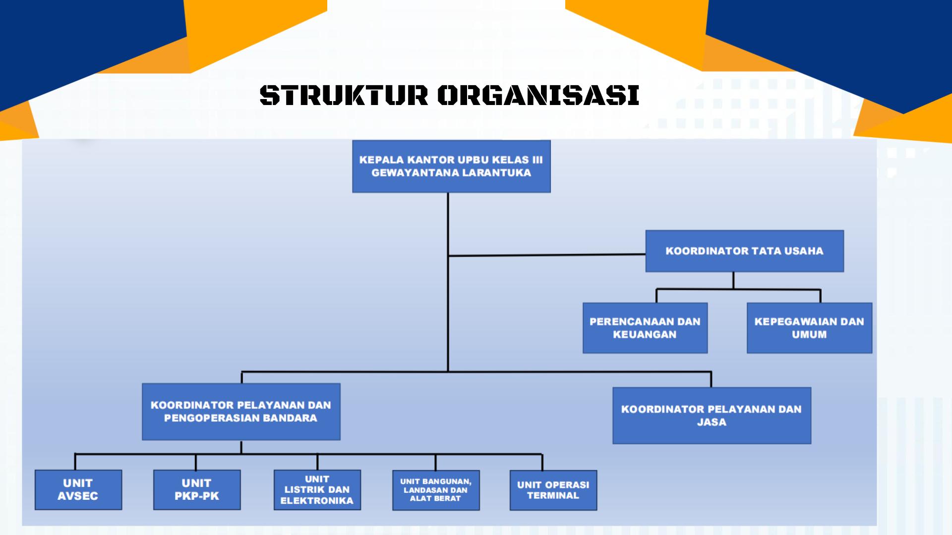 PROFIL GEWAYANTANA DAN KENDALA PERMASALAHAN 2024.pptx.jpg