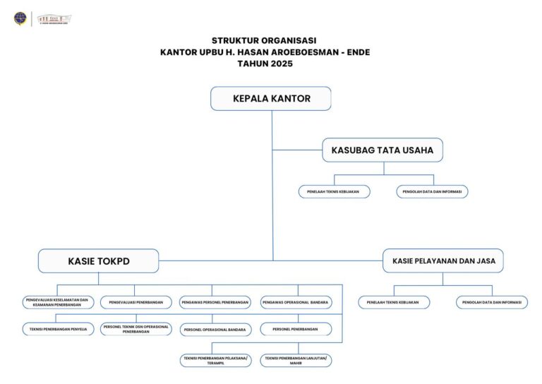 struktur-organisasi-1-1-768x544.jpeg