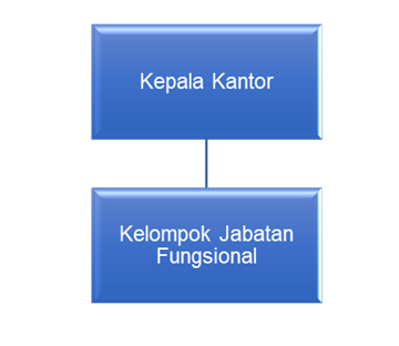 Struktur Organisasi.png