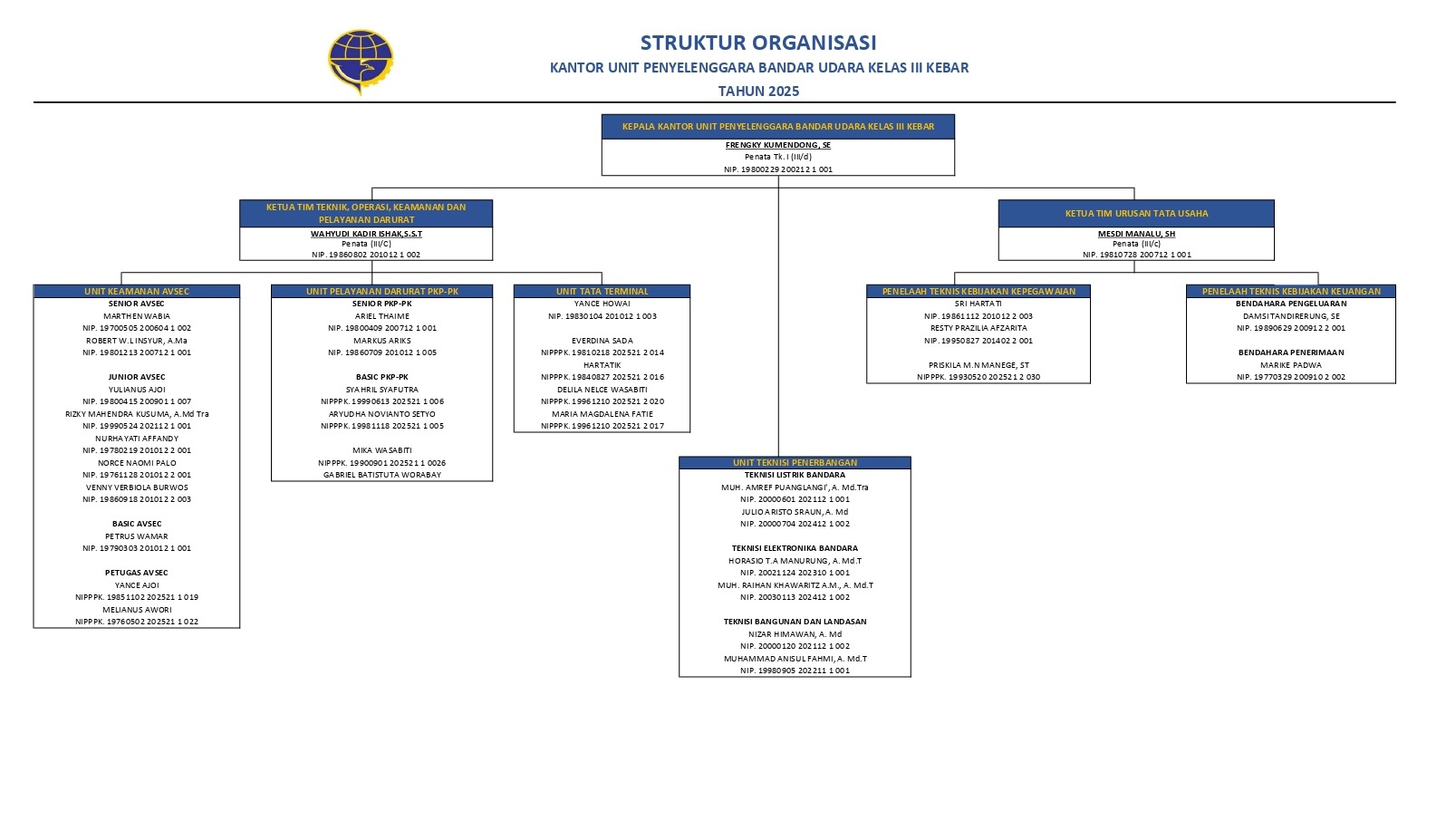 STRUKTUR ORGANISASI UPBU KEBAR 2025_page-0001.jpg