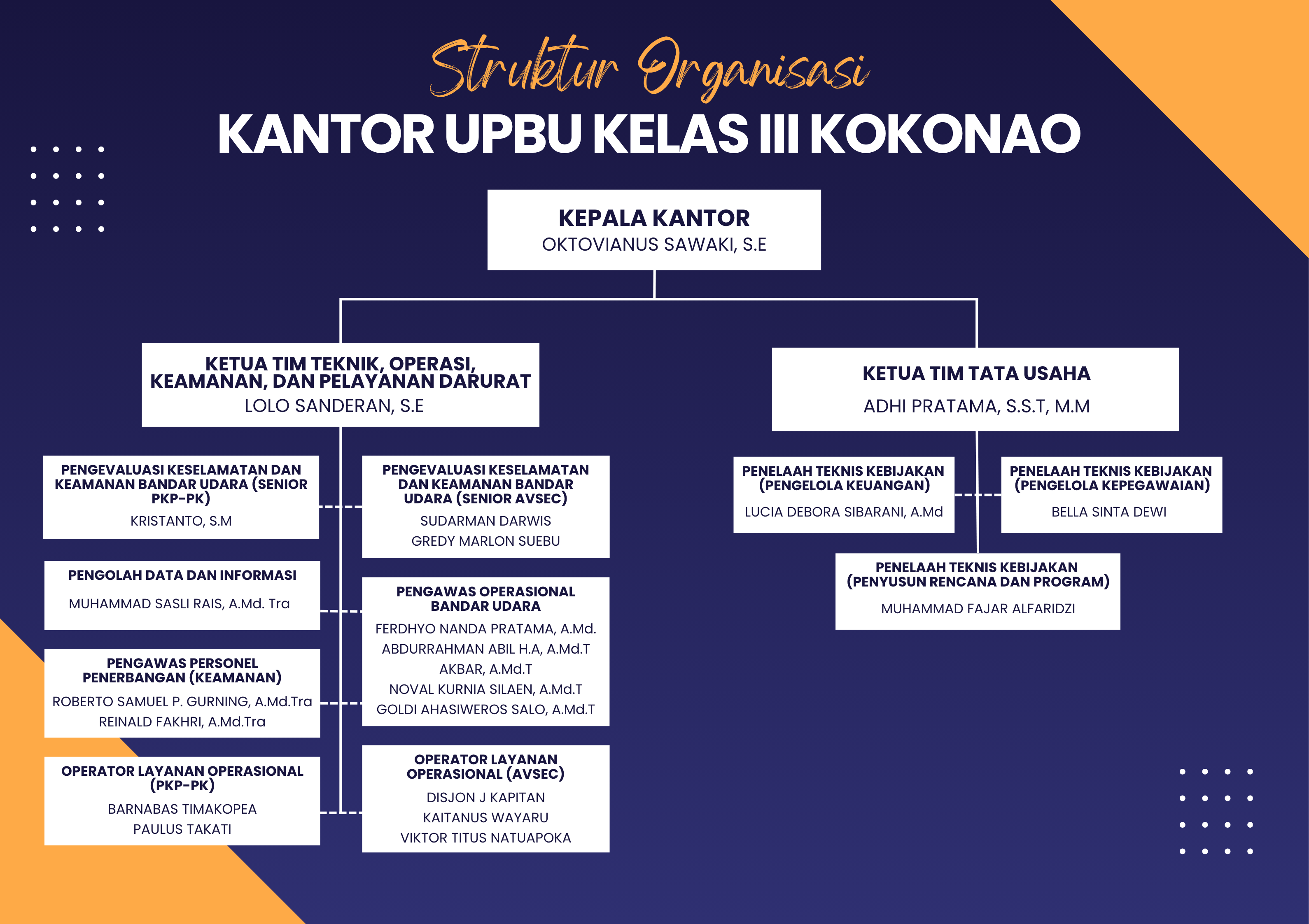 STRUKTUR ORGANISASI KANTOR UPBU KELAS III KOKONAO.png