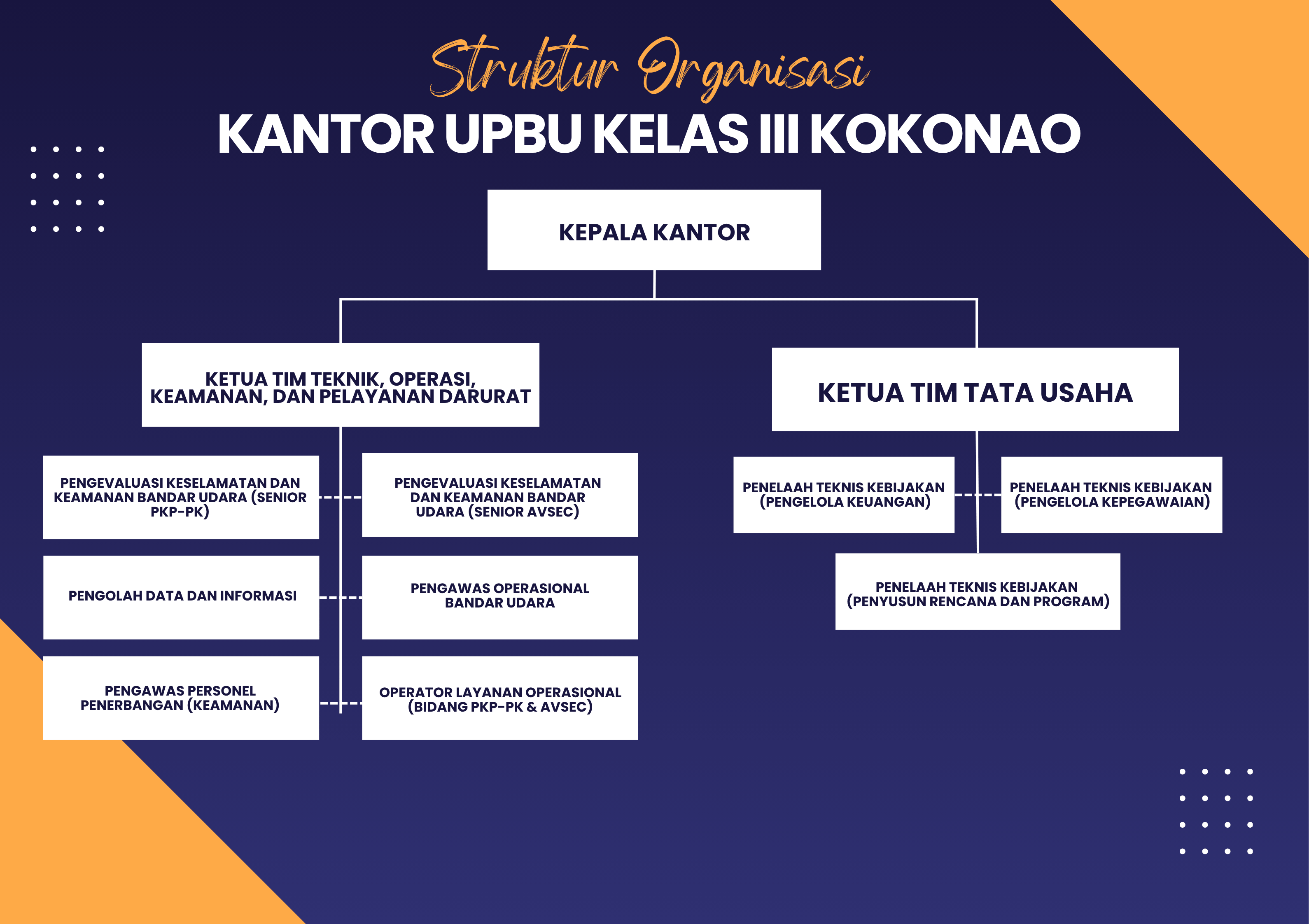 STRUKTUR ORGANISASI KANTOR UPBU KELAS III KOKONAO.png