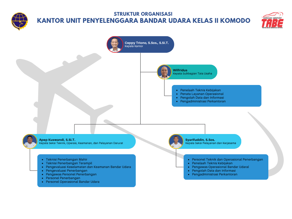 Struktur Organisasi 060825.png