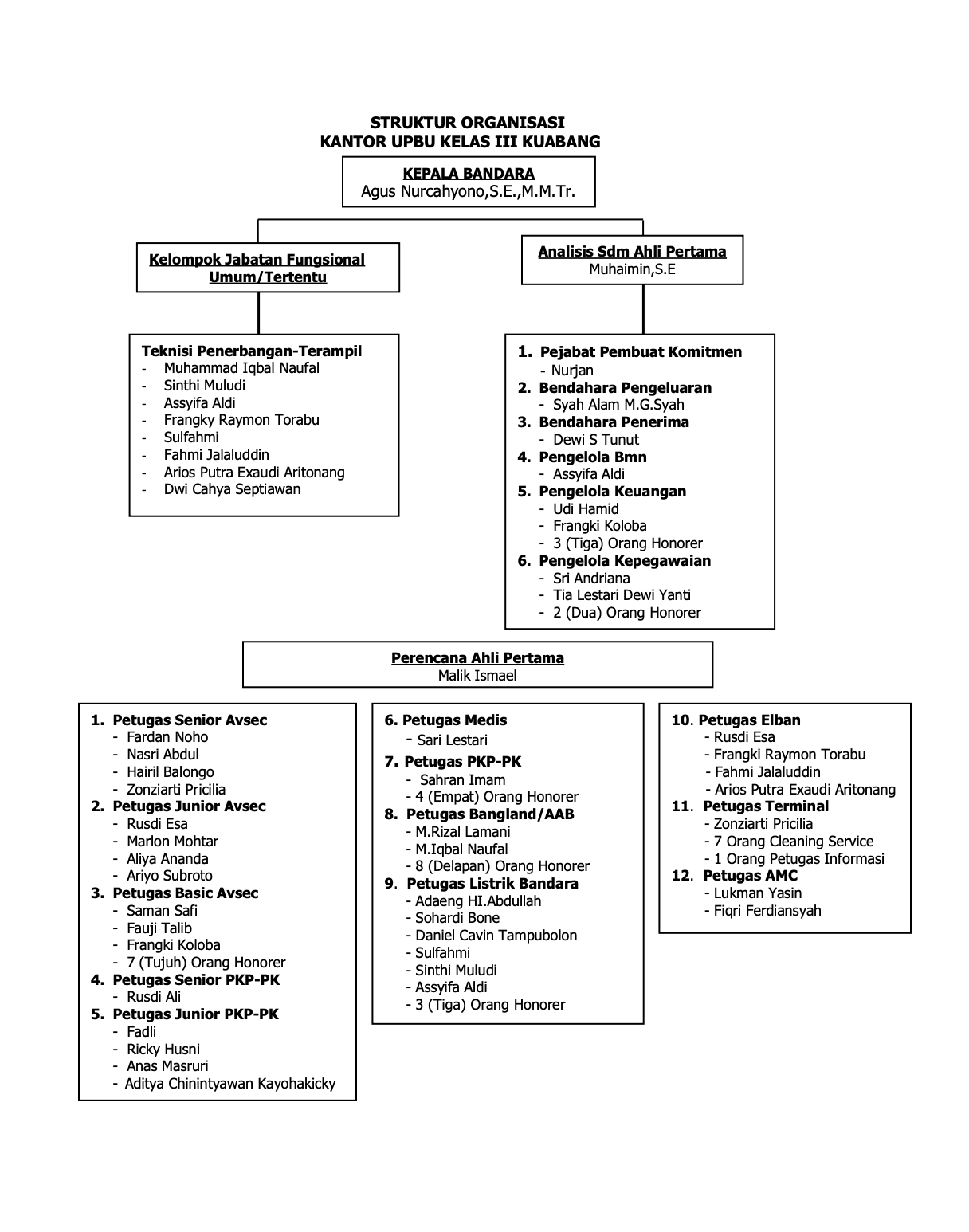 Struktur organisasi Kuabang.png