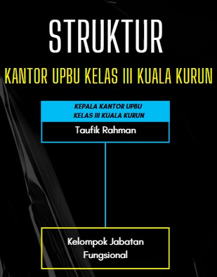 Struktur Kantor UPBU kelas III Kuala Kurun II.jpg