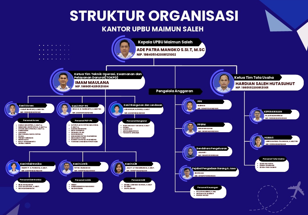 Struktur Organisasi