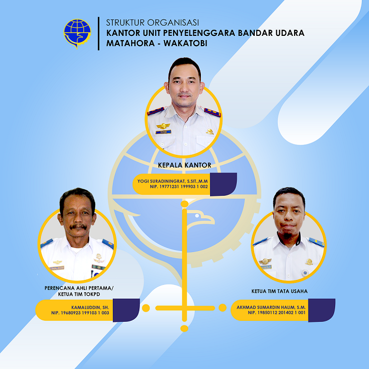 2024 - Struktur Organisasi type2.png