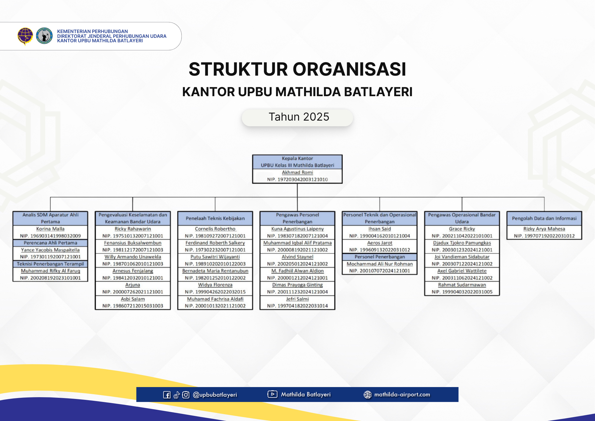 Struktur-Organisasi-UPBU-2025.jpg