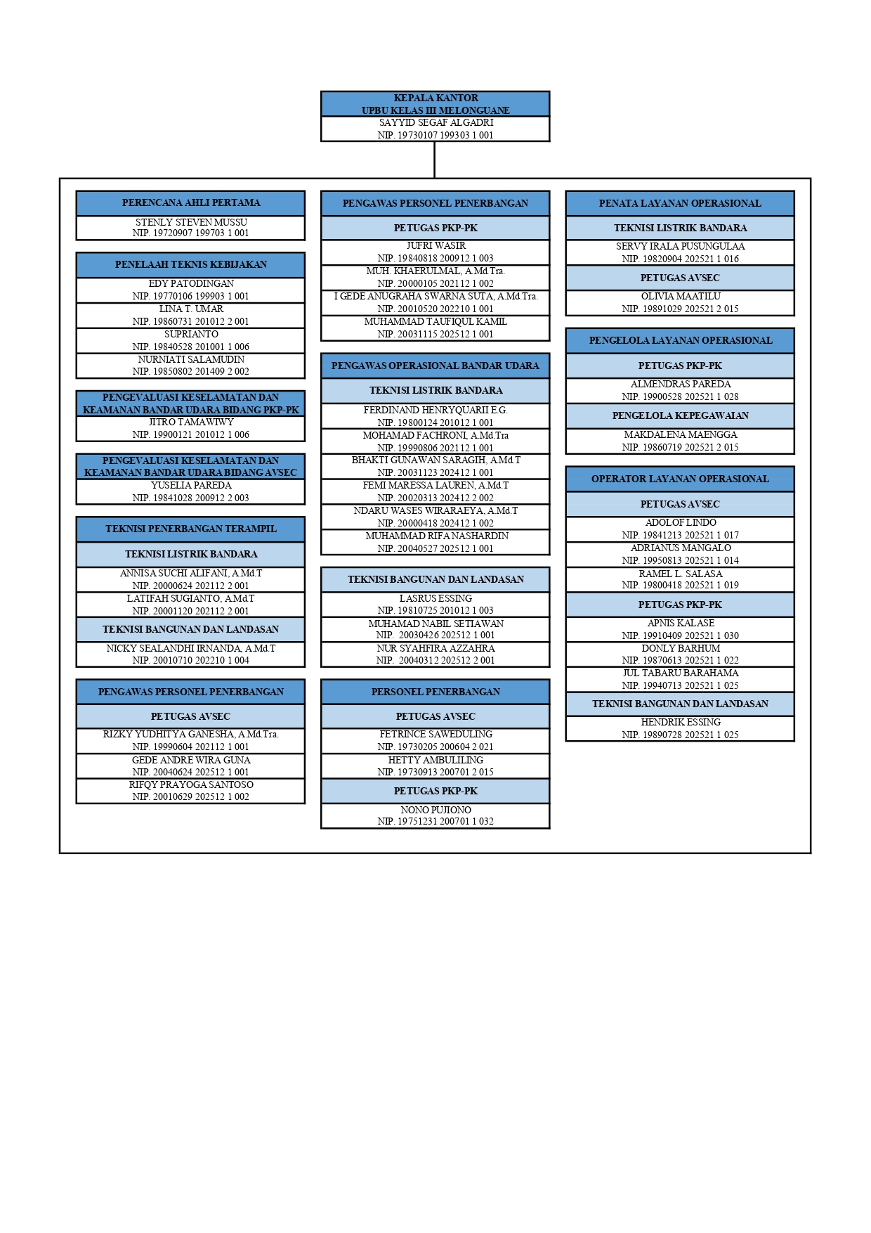 STRUKTUR MNA AJA 2026_page-0001.jpg