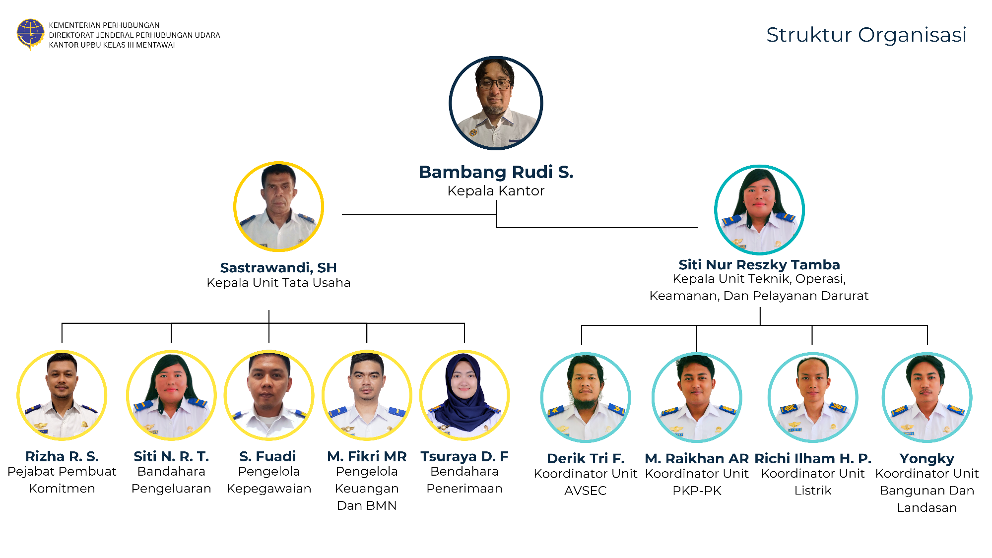 imresizer-Struktur Organisasi Microsite (1).png