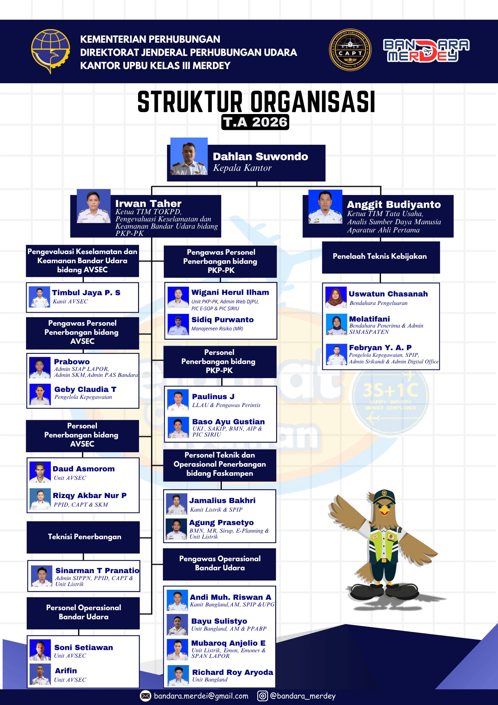 Struktur Organisasi UPBU Merdey 2026.png