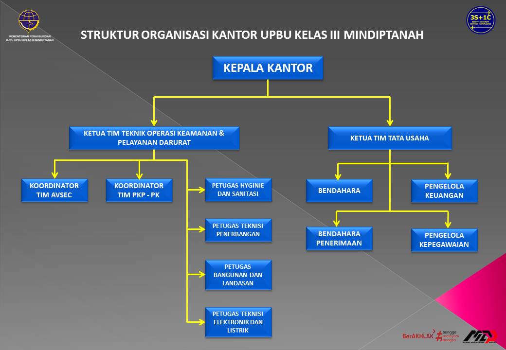 struktur organisasi.jpg