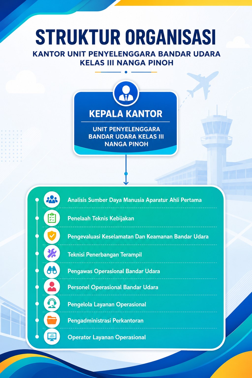 Struktur_Organisasi_UPBU_Nanga_Pinoh_700KB.jpg