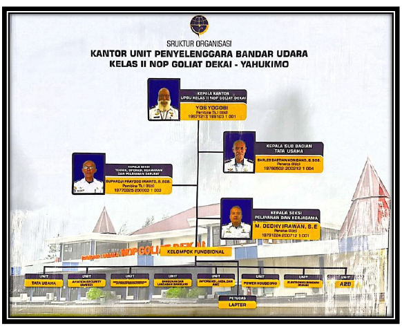 Struktur Organisasi DEX 2025.png