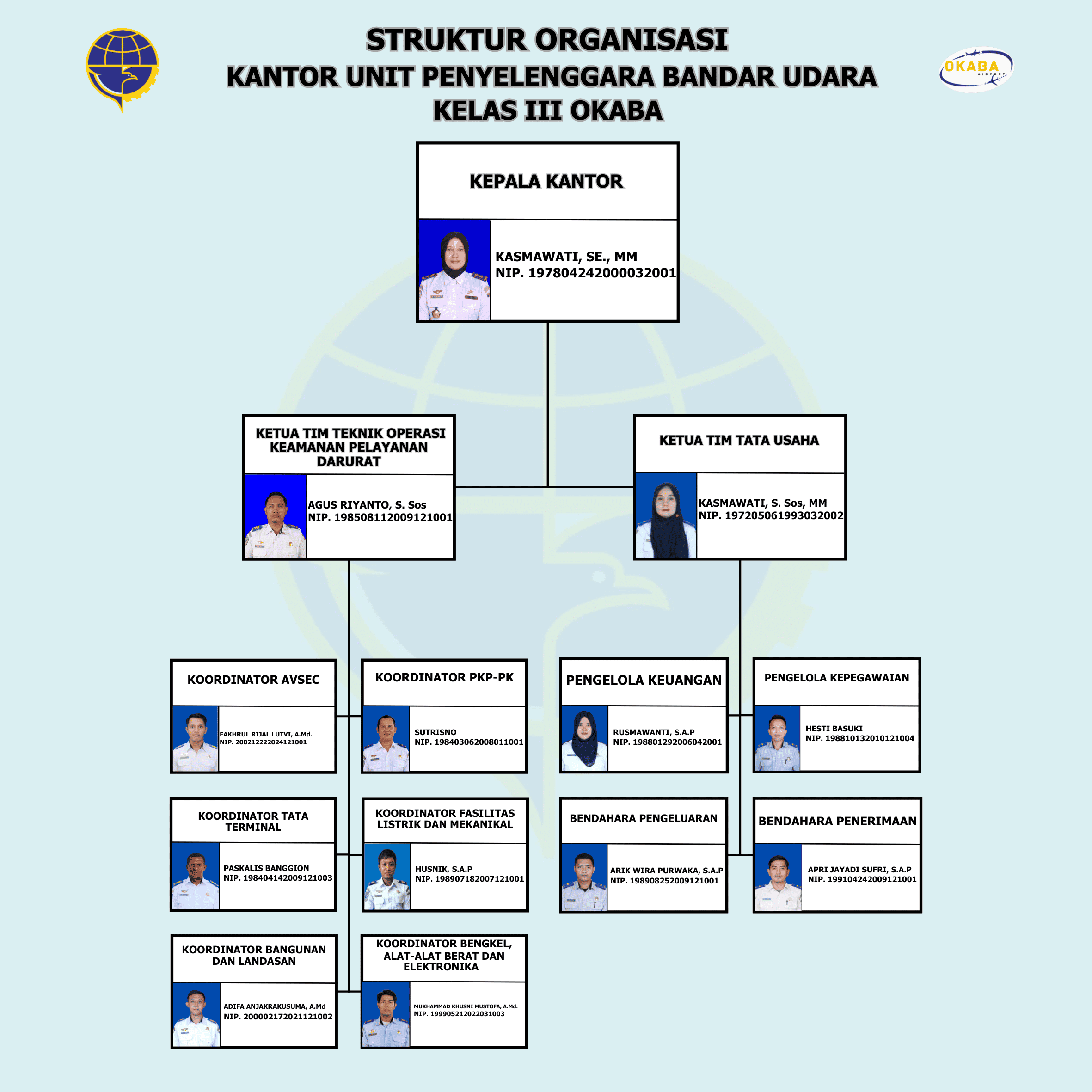 STRUKTUR ORGANISASI 2026.pdf (125 x 125 cm) (1).png