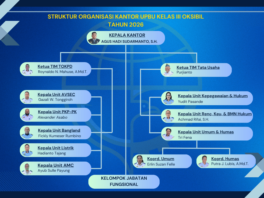 STRUKTUR ORGANISASI UPBU OKSIBIL_20260924_002852_0000.png