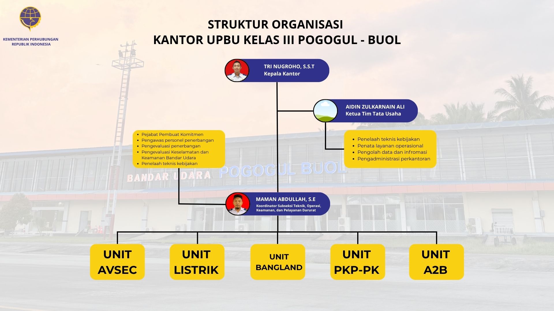 Stuktur Organisasi pogogul.jpg