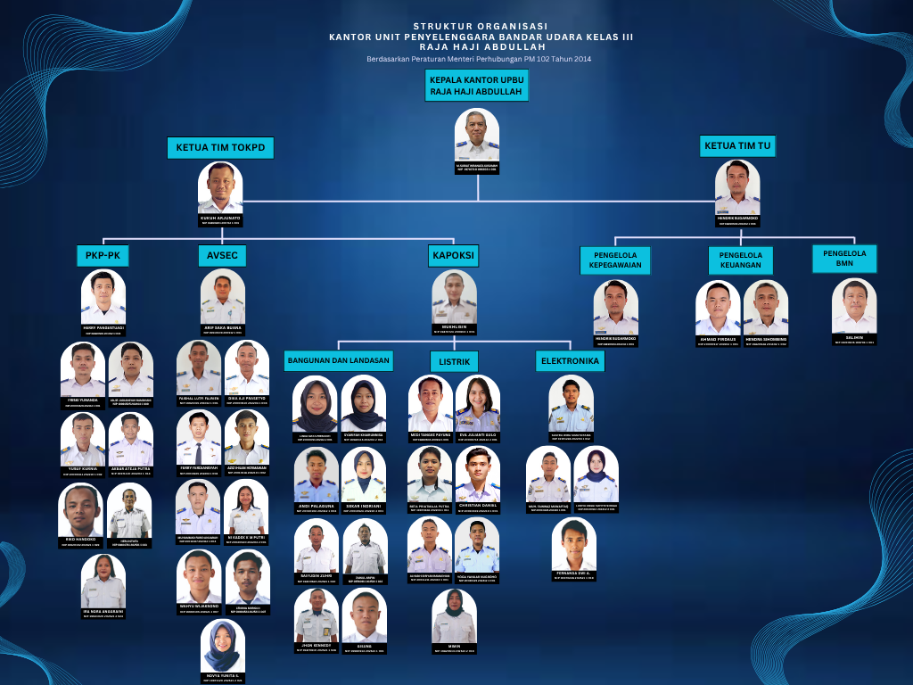 Organizational Chart.png