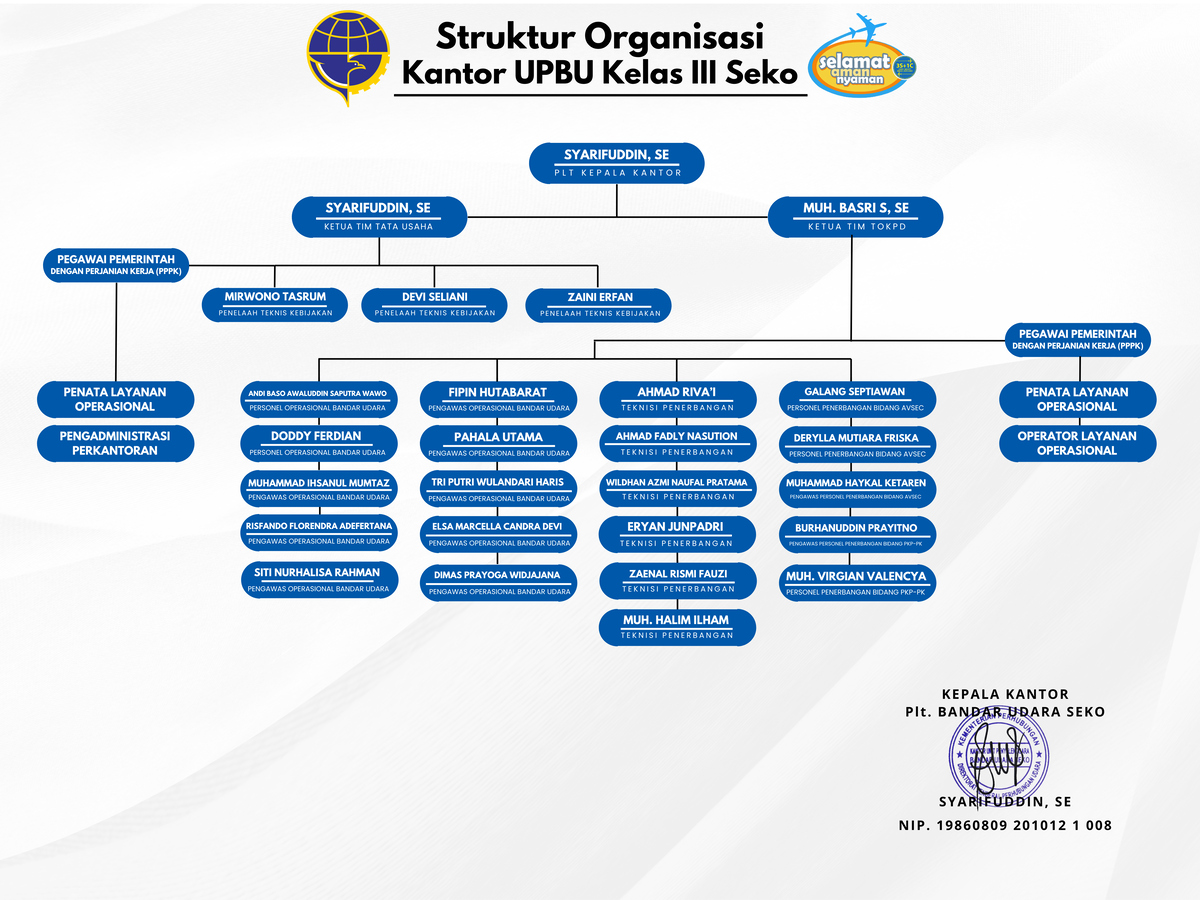 Struktur Organisasi.jpg