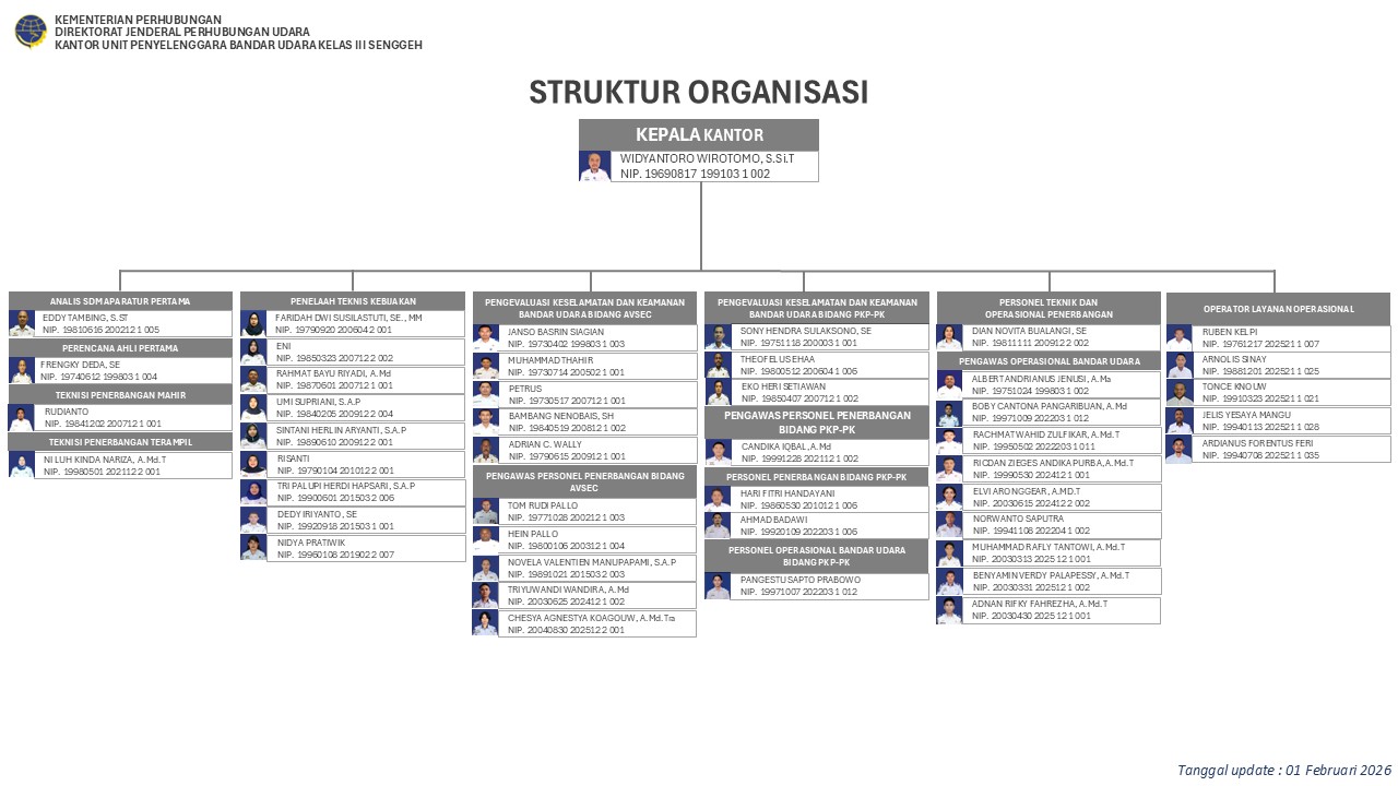 PPT STRUKTUR ORGANISASI UPDATE 2026.jpg