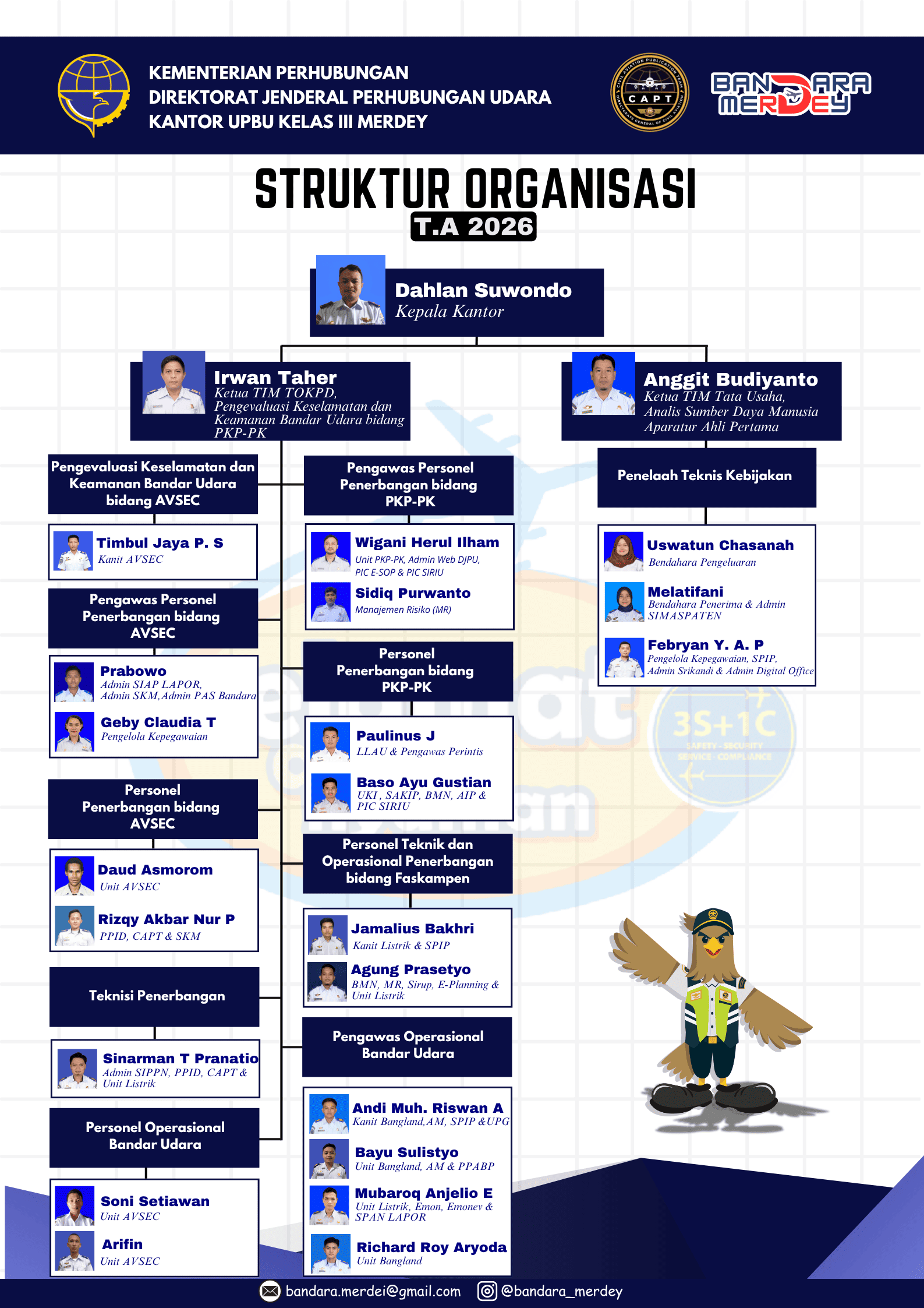 Struktur Organisasi UPBU Merdey 2026.png
