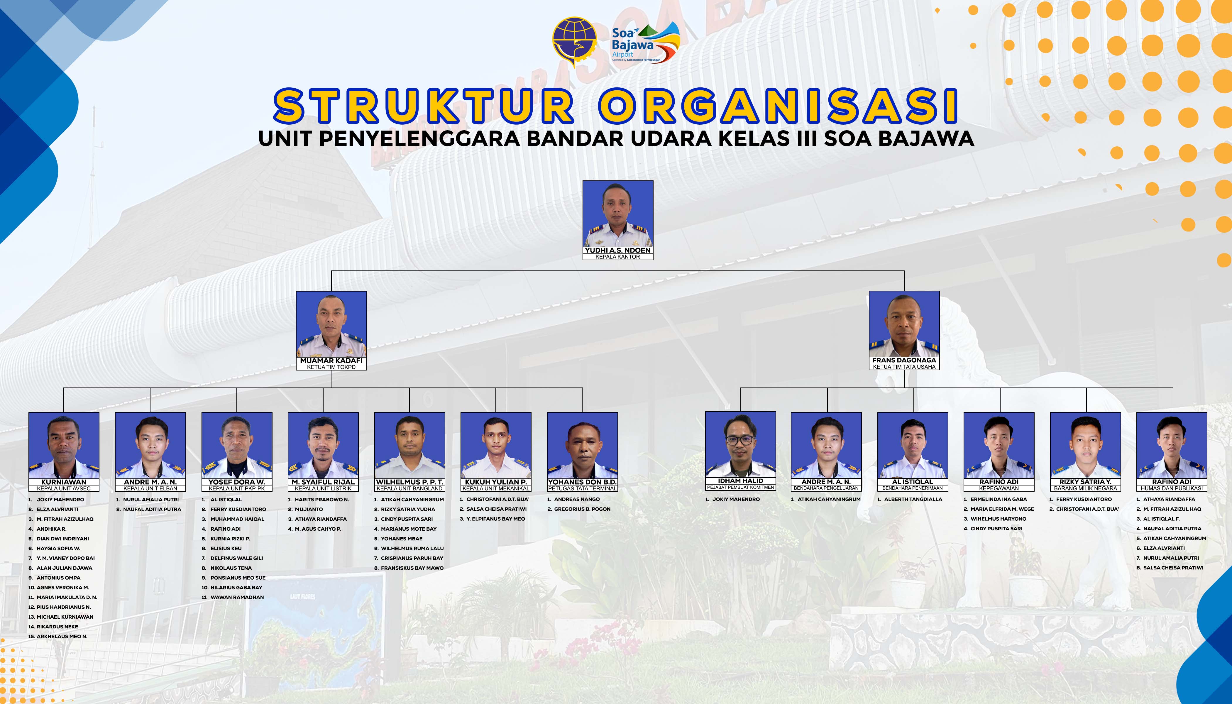 F4 STRUKTUR ORGANISASI.jpg