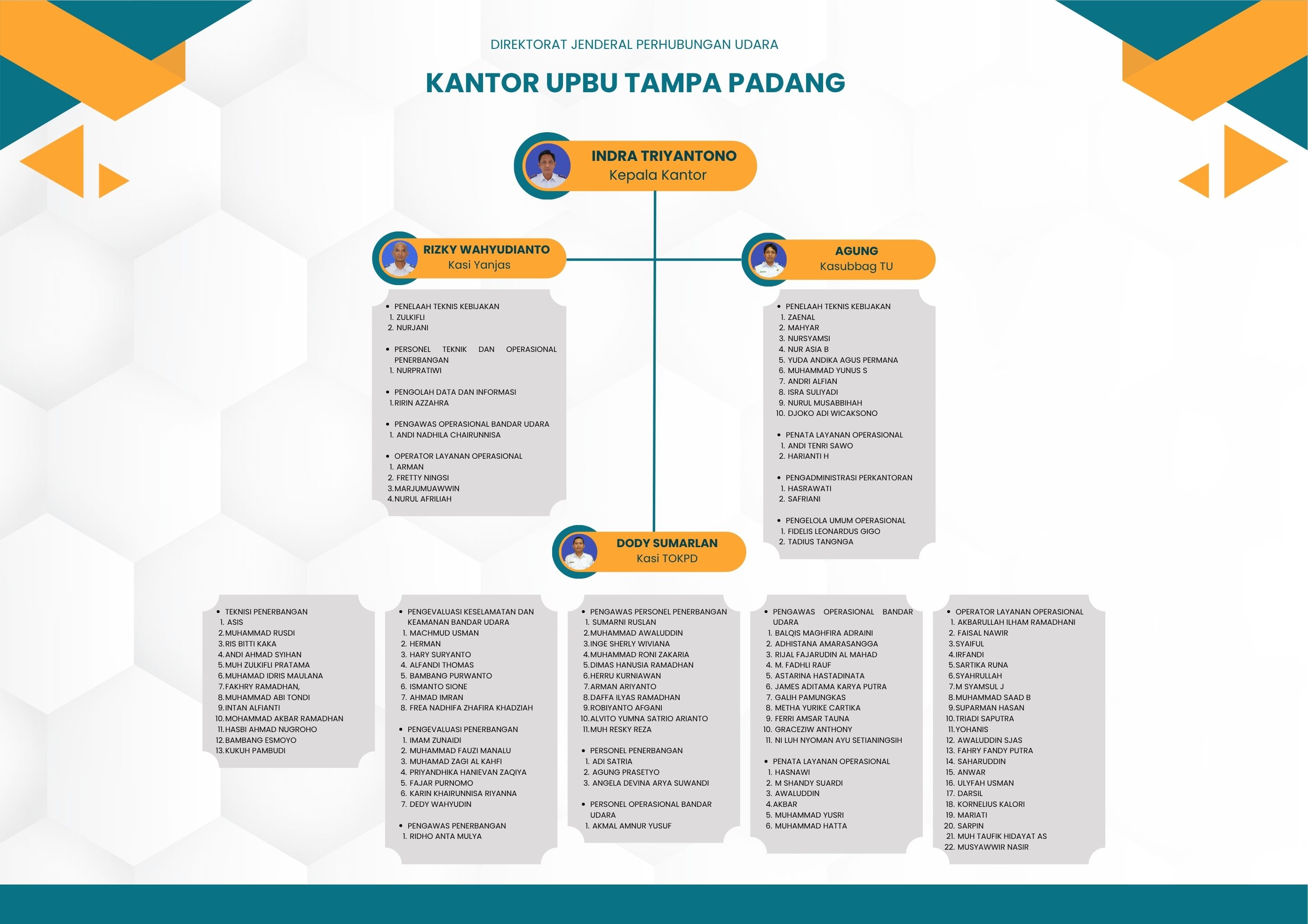 Kuning Biru Modern Struktur Organisasi A4.jpg