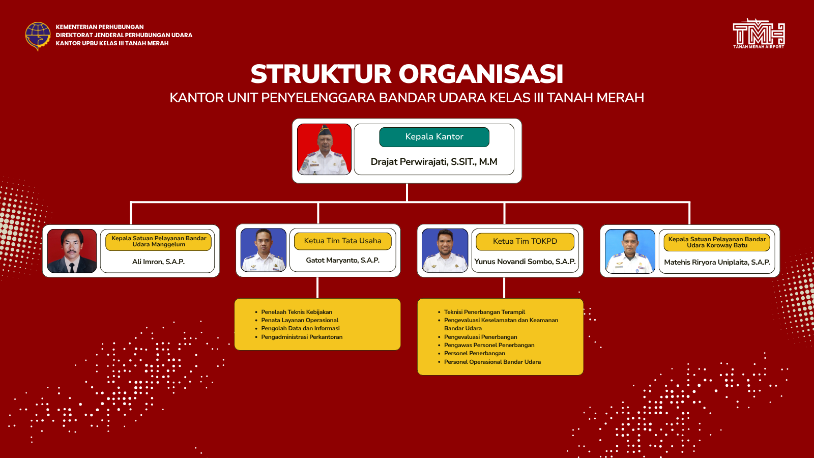 Struktur Organisasi Kantor UPBU Tanah Merah.png