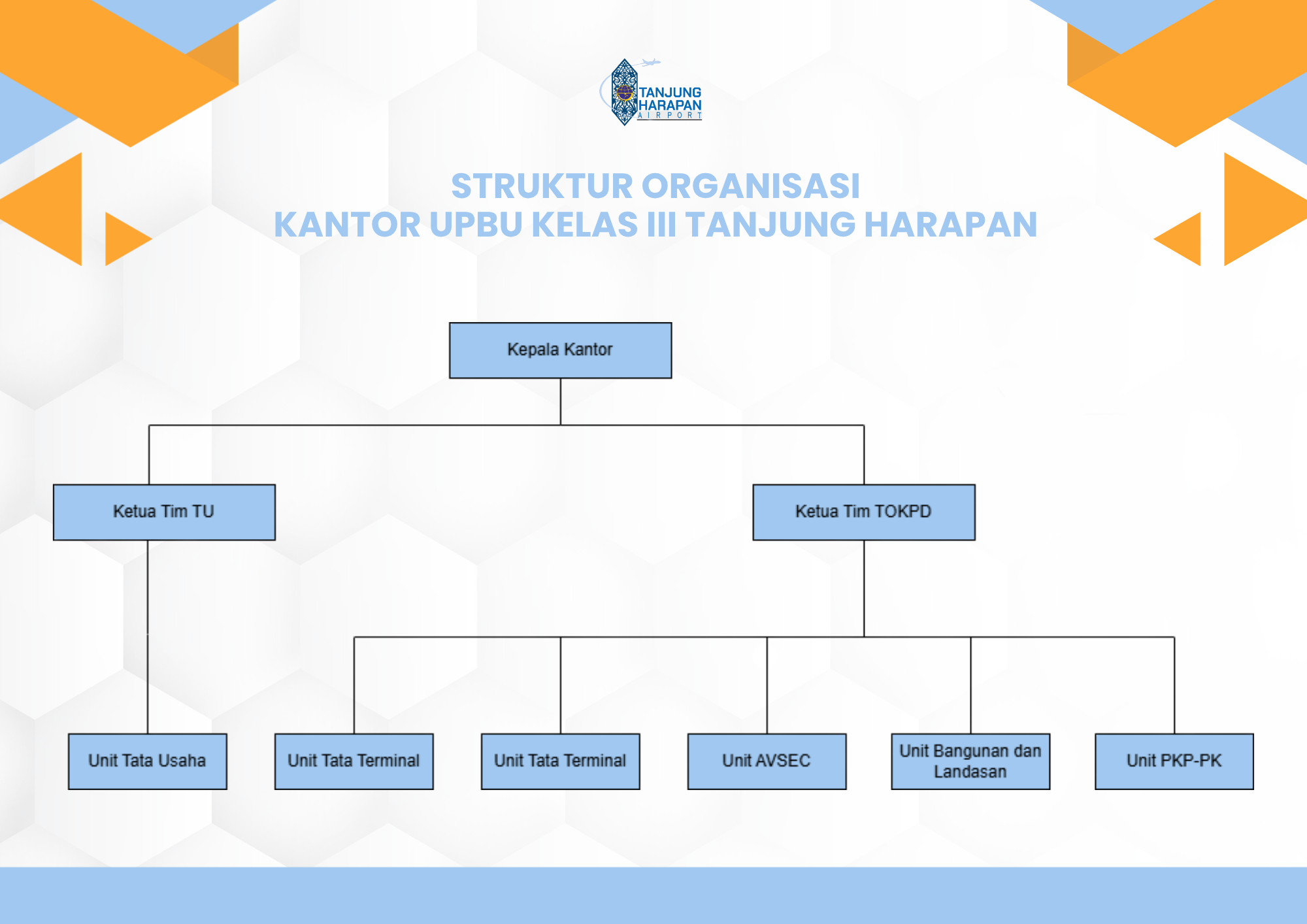 Struktur Organisasi Kantor UPBU Kelas III Tanjung Harapan.png