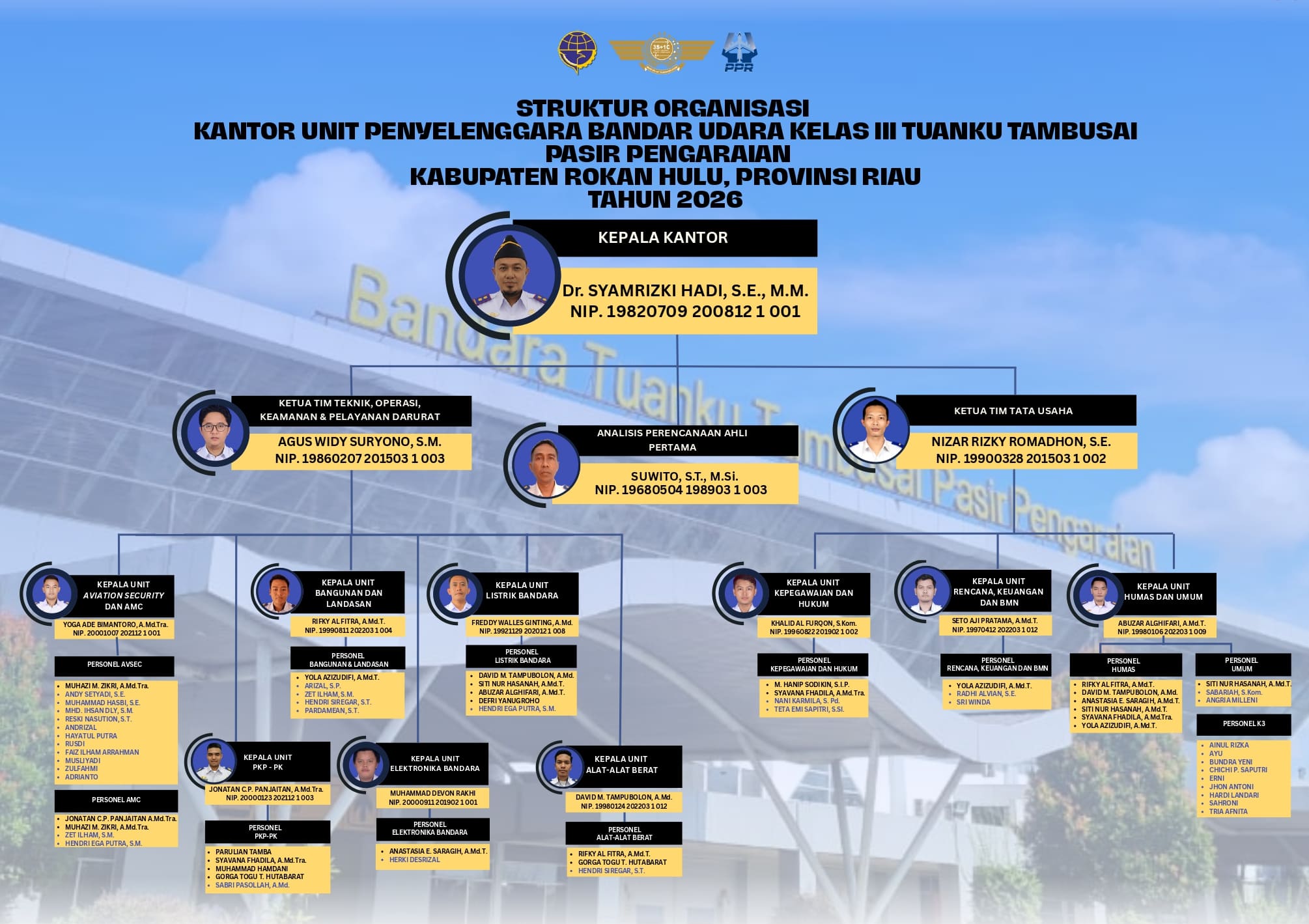 STRUKTUR ORGANISASI .jpg