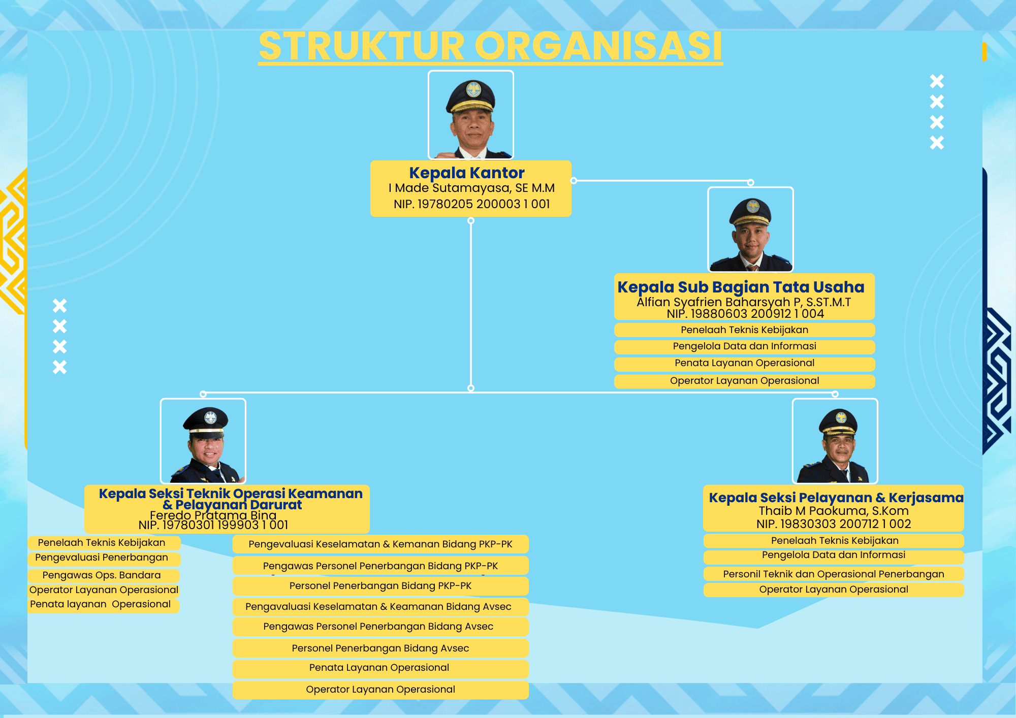 STRUKTUR ORGANISASI (1) (1).png