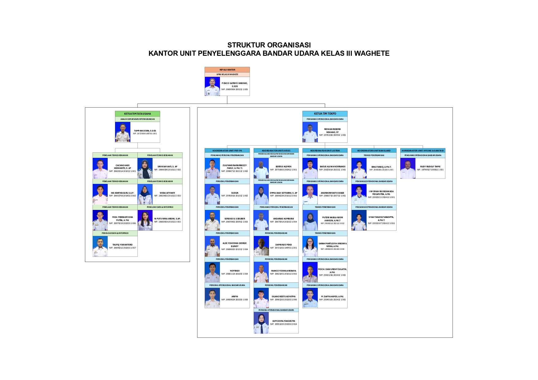 STRUKTUR ORGANISASI UPBU WAGHETE_page-0001.jpg