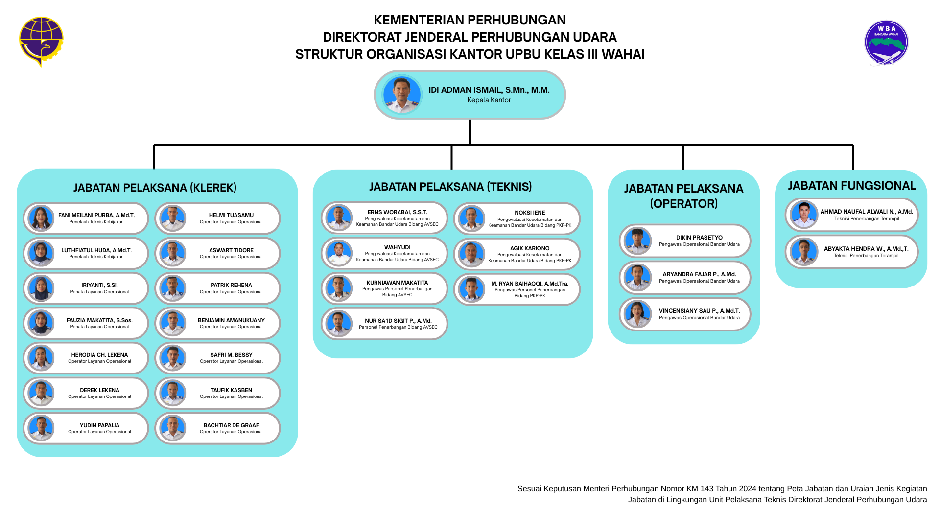 Struktur Organisasi Baru 2025.png