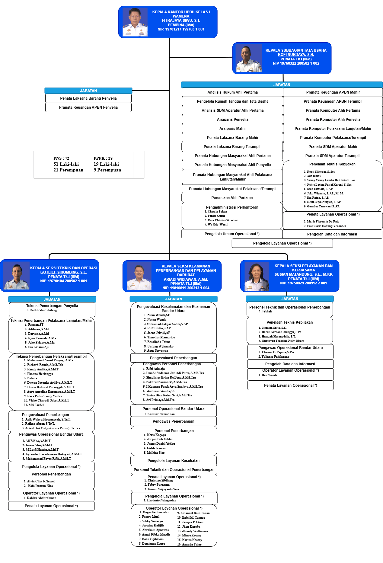 strukturorganisasi (1).png