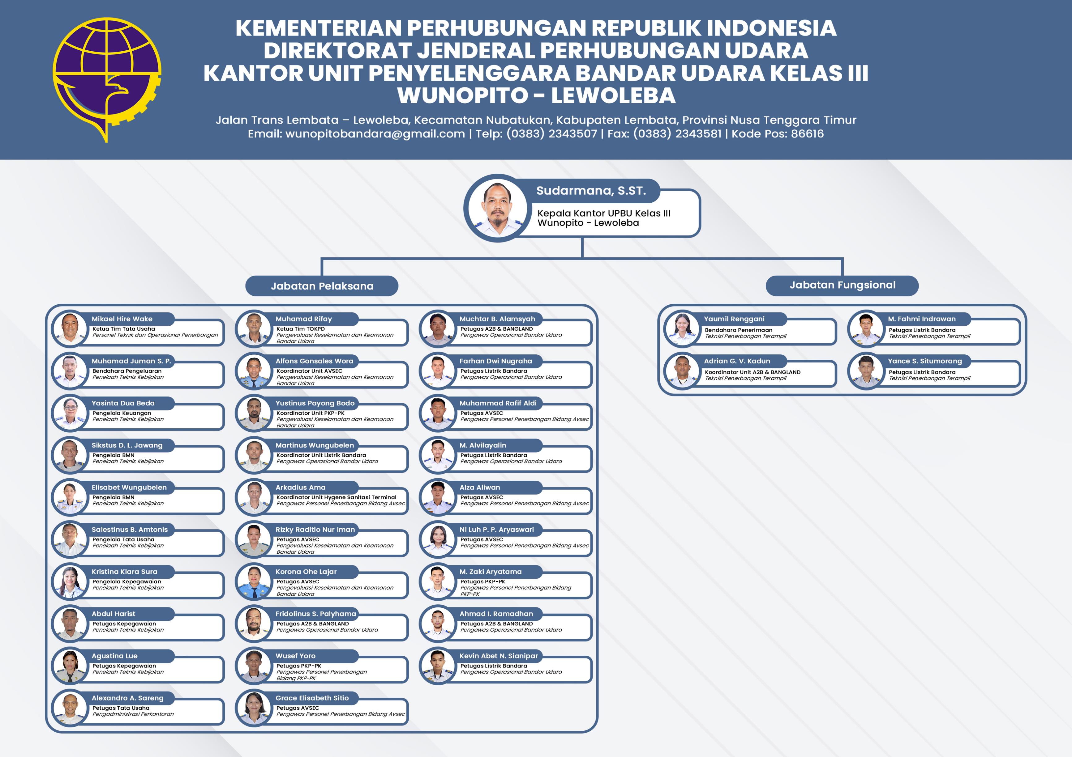 imresizer-STRUKTUR ORGANISASI _ KANTOR UPBU KLS III WUNOPITO.jpg.jpg