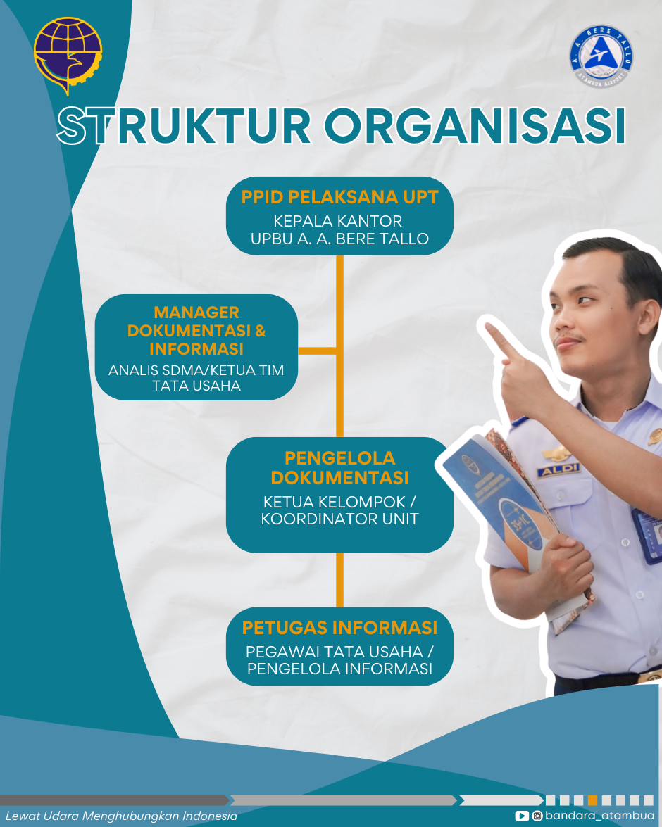 Struktur Organisasi PPID.png