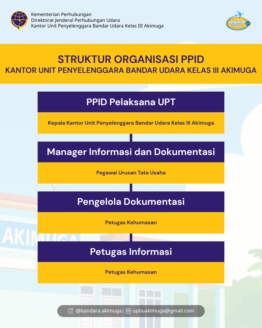 PPID Grafis Prosedur.png