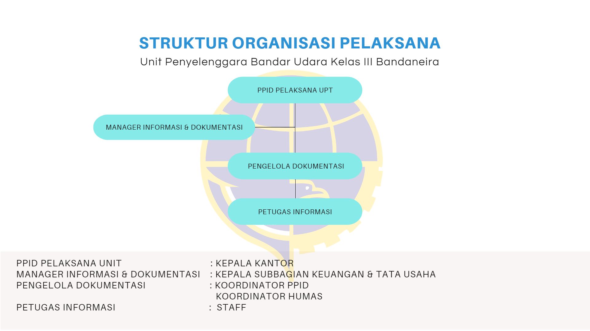 STRUKTUR ORGANISASI PELAKSANA.jpg