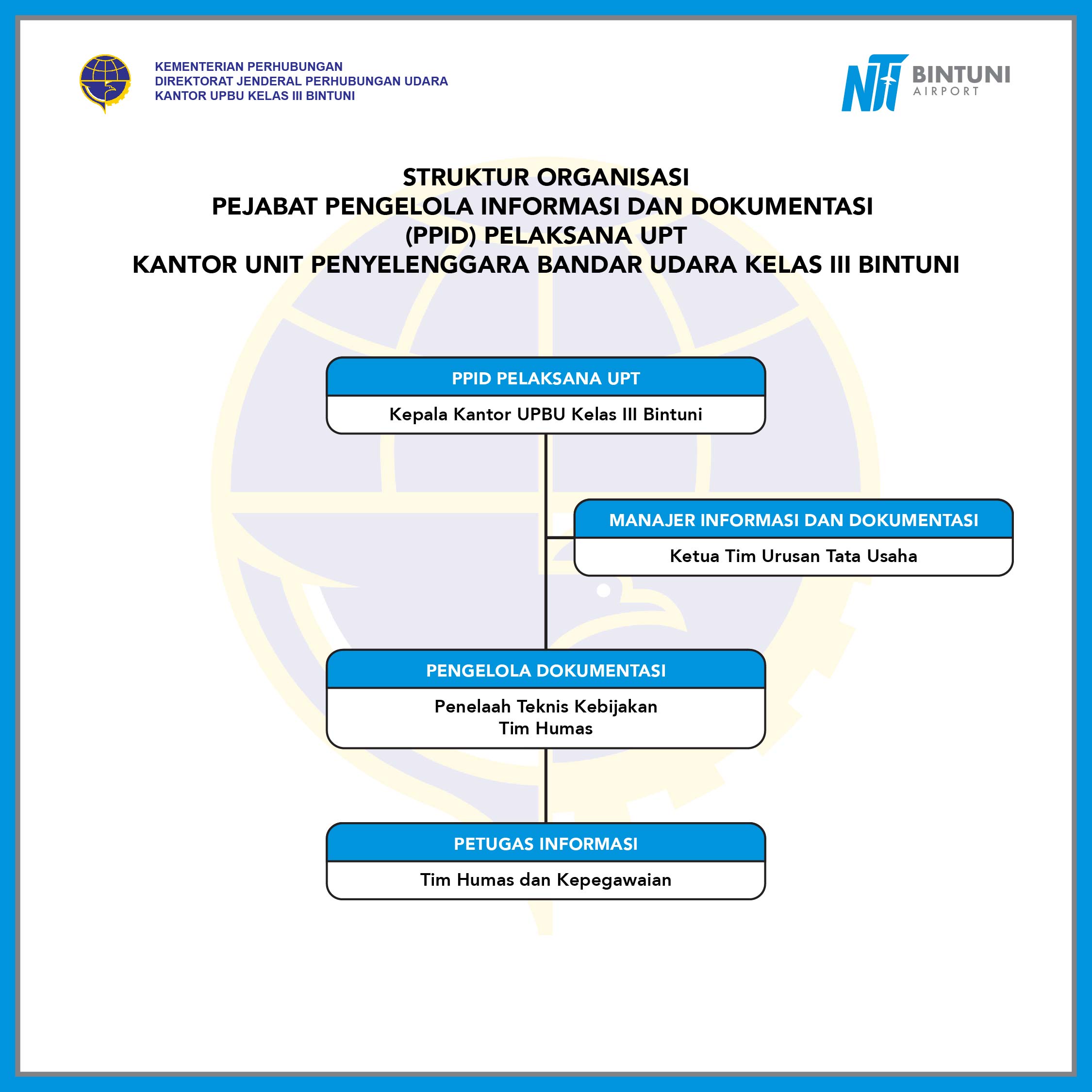 Struktur Organisasi PPID UPBU Bintuni.jpg