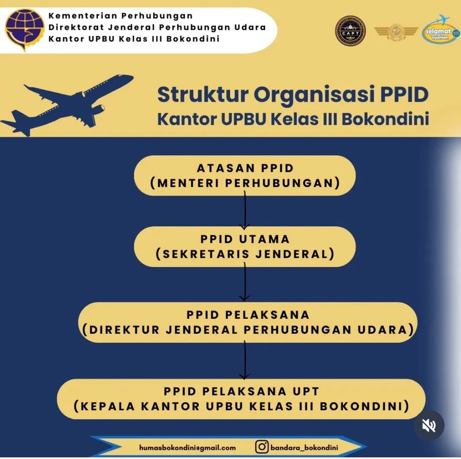 Struktur PPID.jpeg