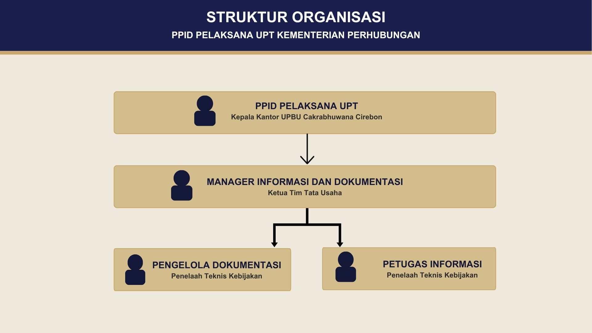 Struktur_PPID_Pelaksana_UPT.pptx.jpg