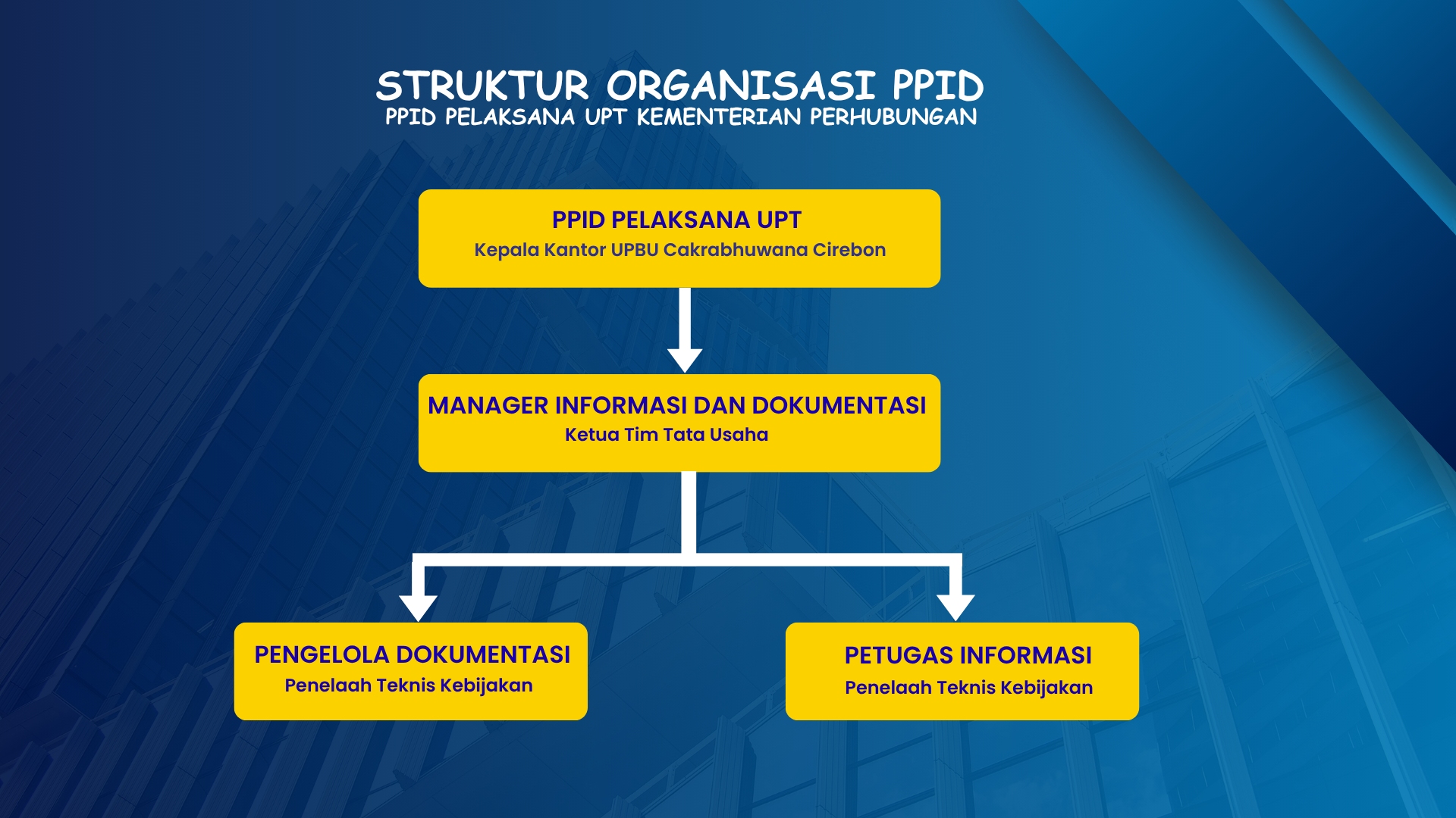 Struktur Organisasi_11zon.jpg