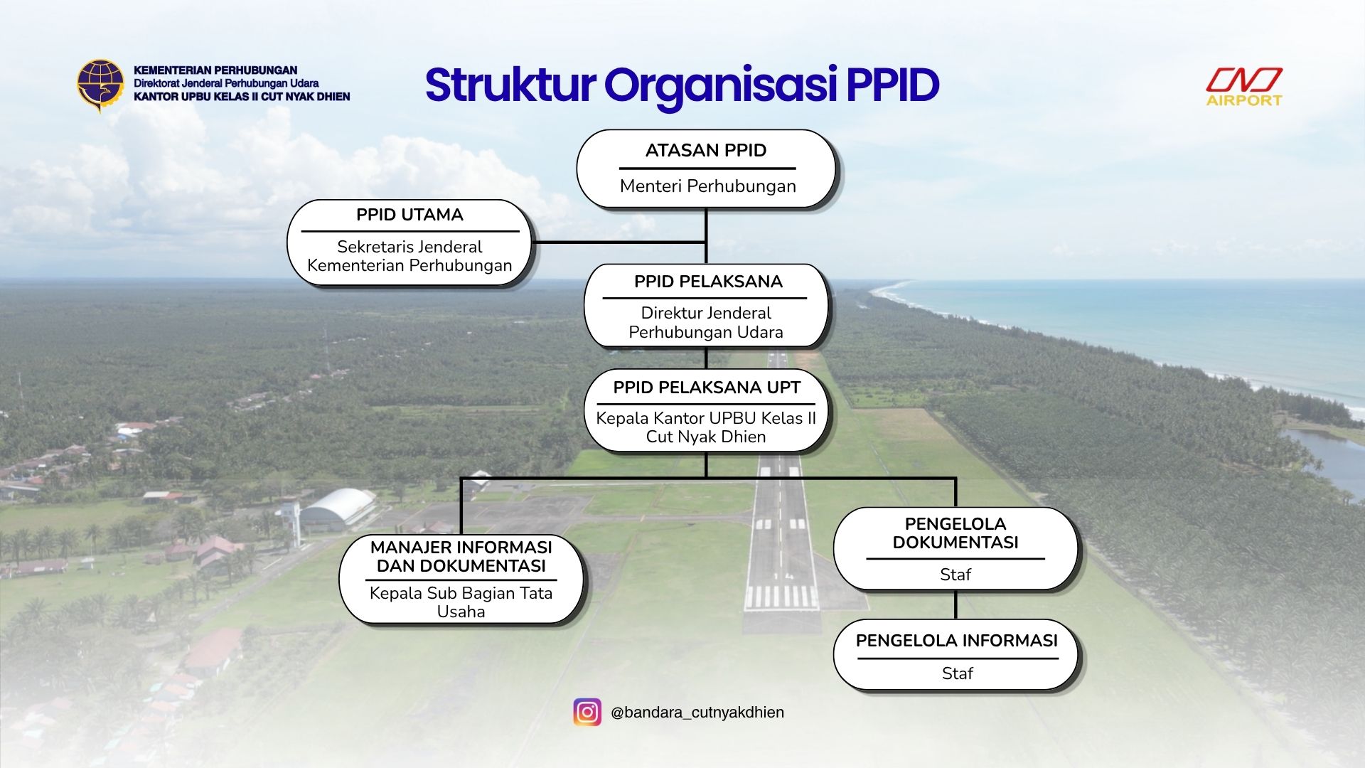 Struktur Organisasi PPID CND.jpg