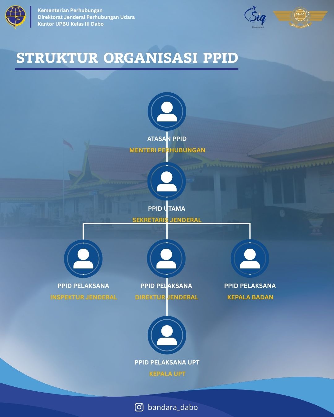 struktur organisasi.jpg
