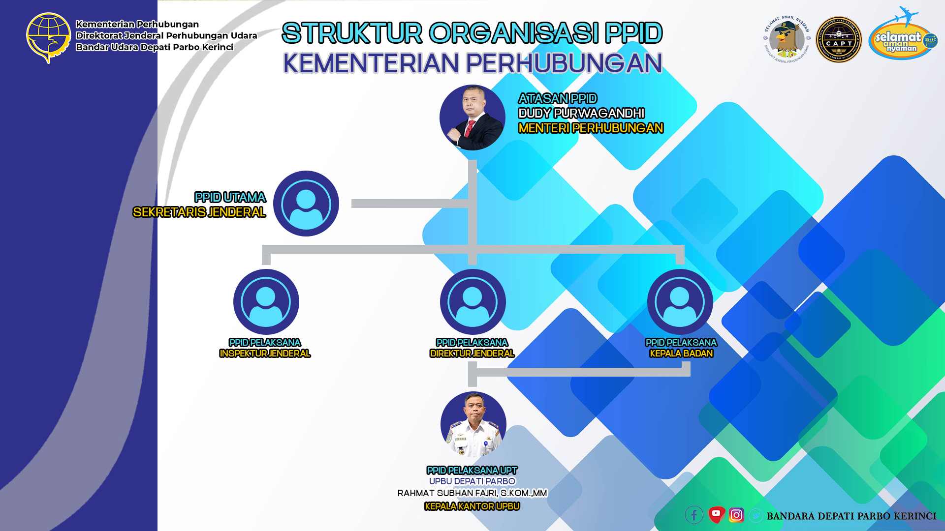 Struktur Organisasi PPID Kantor UPBU Depati Parbo