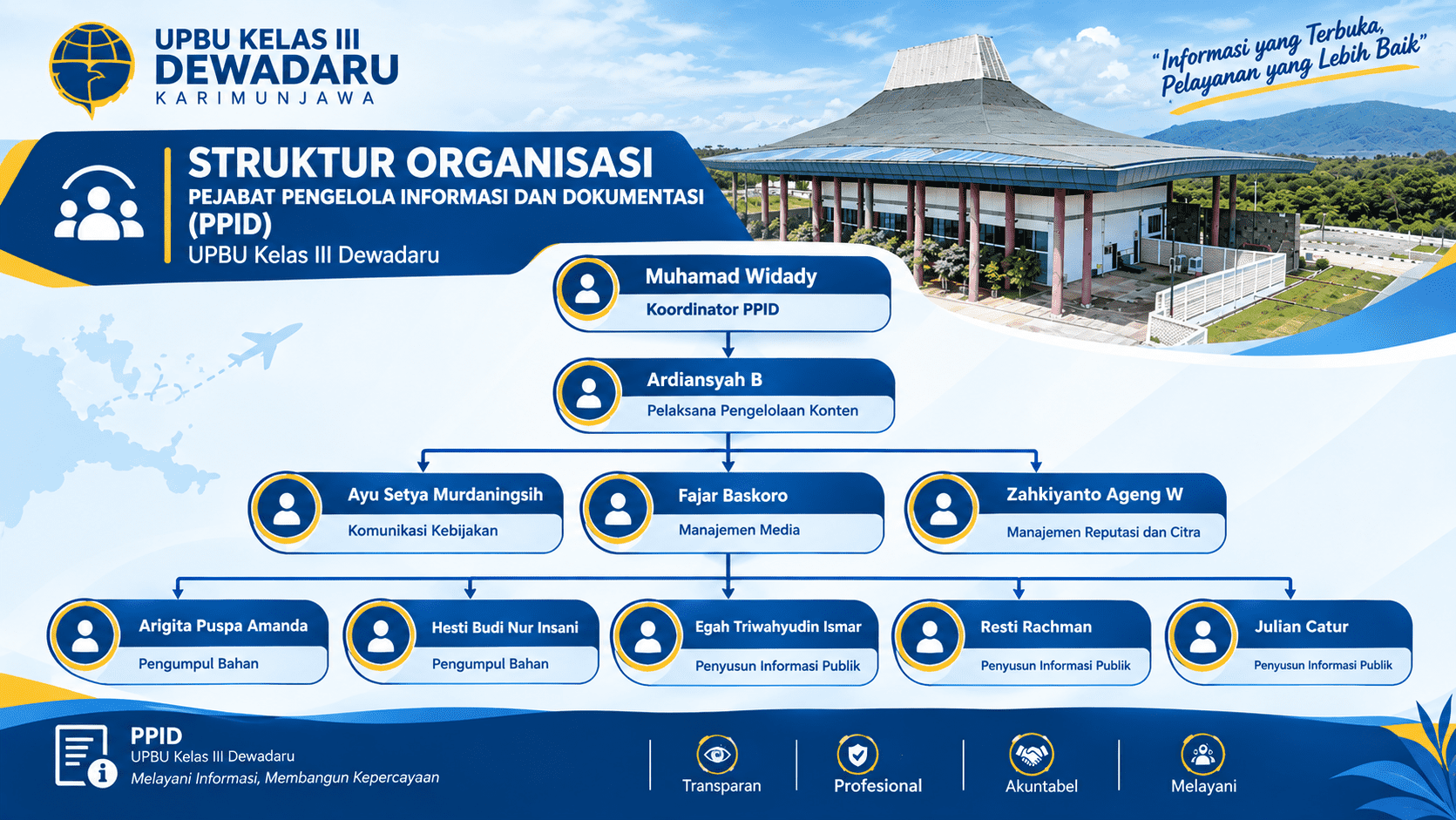 Struktur dan Organisasi.png