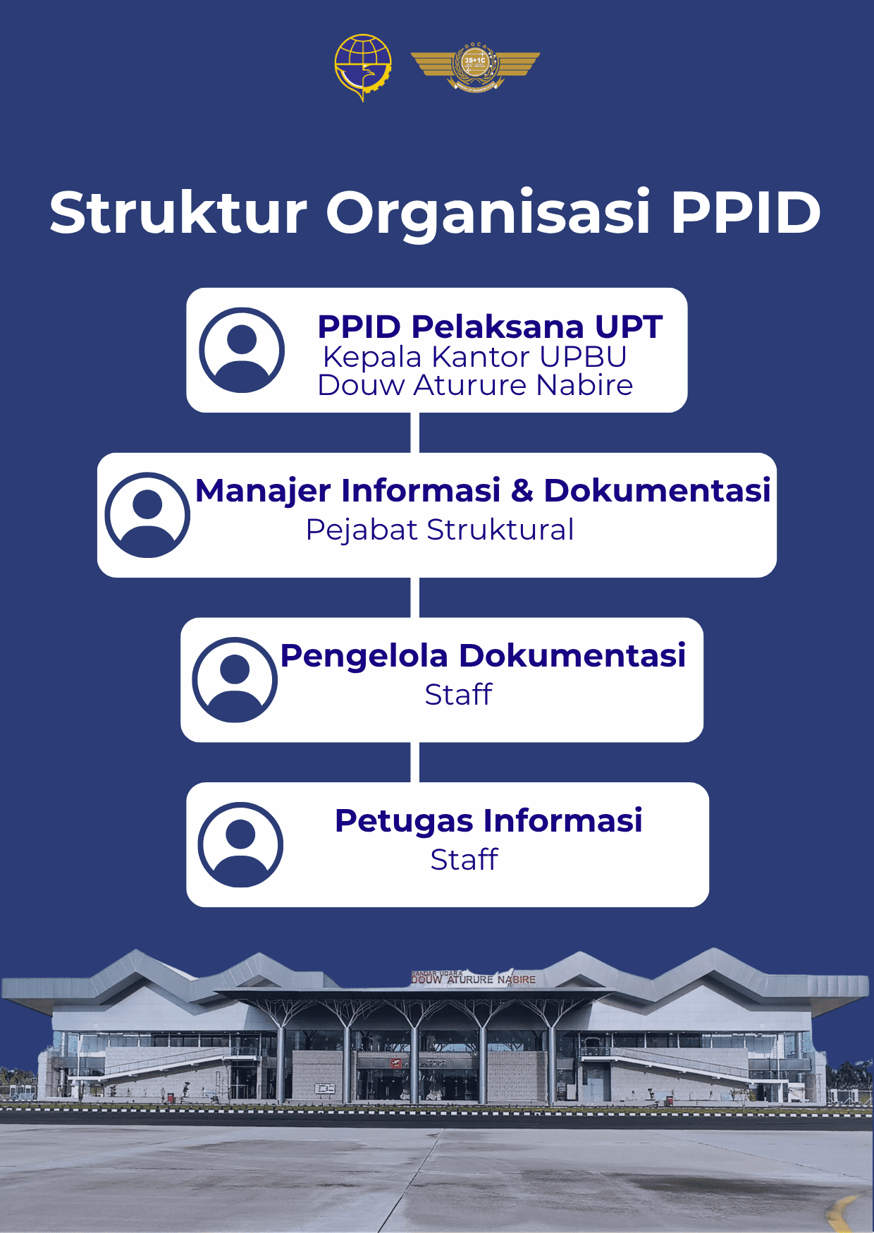 Merah Putih Minimalis Upacara Peringatan Undangan (A6) (2) (1).png